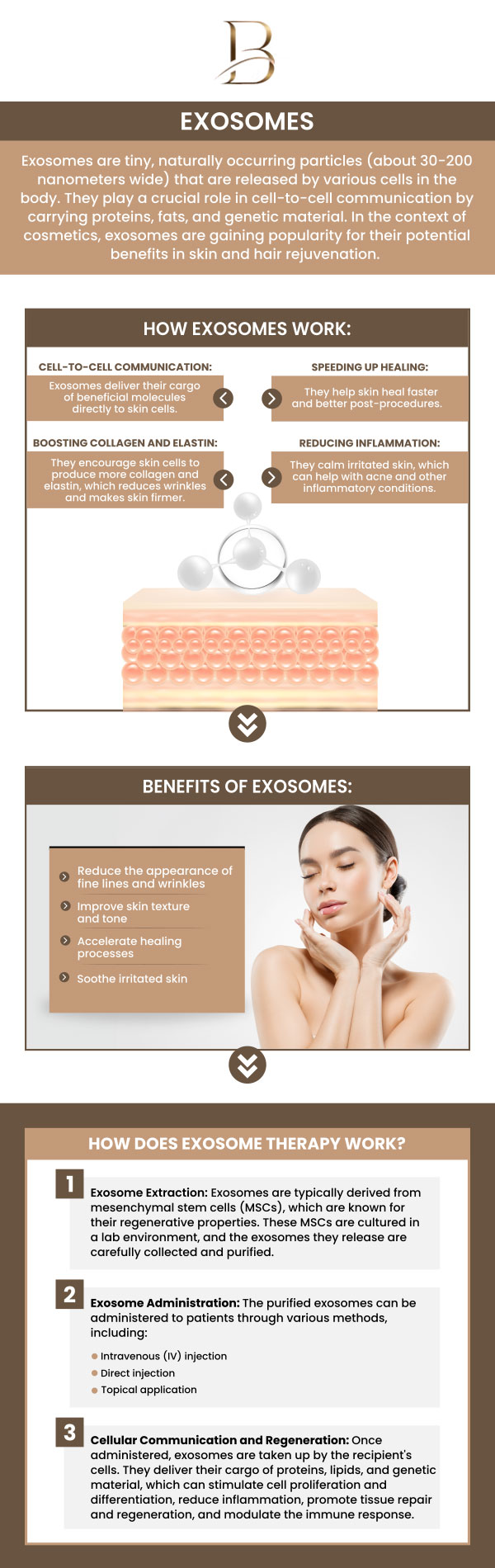 Exosome Therapy is an advanced regenerative treatment that utilizes exosomes—tiny particles derived from stem cells—to promote healing and tissue repair. This non-invasive therapy helps reduce inflammation, improve skin texture, and stimulate cell regeneration, offering benefits for various conditions such as joint pain, skin rejuvenation, and hair restoration. Visit Dr. Marlin, MD, and Dr. Ngu Thien Nguyen, MD, for personalized care. For more information, contact us or request an appointment online. We are located at 123 ABC Ave Suite A, Los Altos, CA 123456. Exosome Therapy is an advanced regenerative treatment that utilizes exosomes—tiny particles derived from stem cells—to promote healing and tissue repair. This non-invasive therapy helps reduce inflammation, improve skin texture, and stimulate cell regeneration, offering benefits for various conditions such as joint pain, skin rejuvenation, and hair restoration. Visit Dr. Marlin, MD, and Dr. Ngu Thien Nguyen, MD, for personalized care. For more information, contact us or request an appointment online. We are located at 123 ABC Ave Suite A, Los Altos, CA 123456.