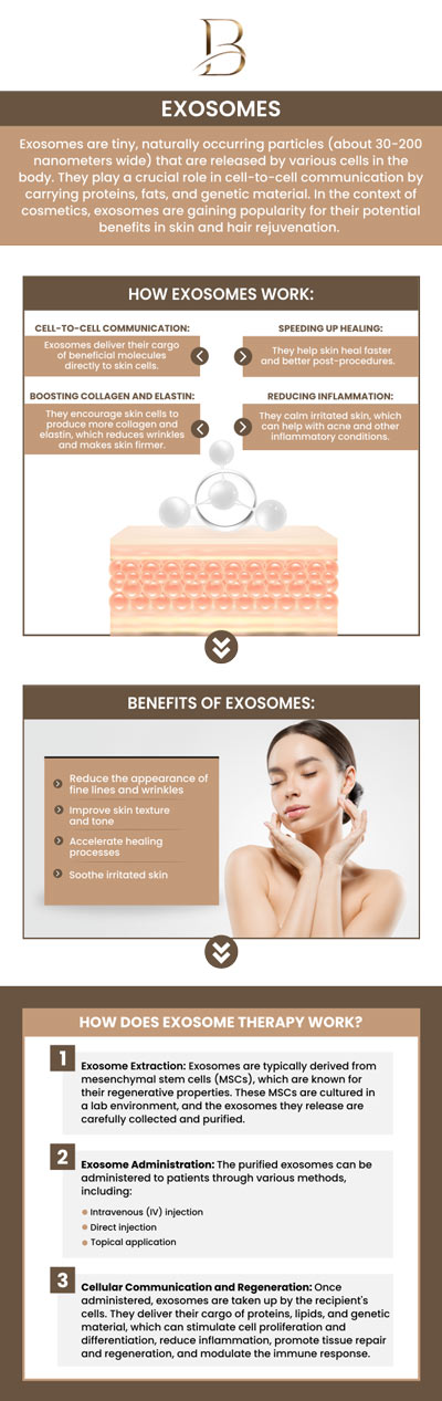 Exosome Therapy is an advanced regenerative treatment that utilizes exosomes—tiny particles derived from stem cells—to promote healing and tissue repair. This non-invasive therapy helps reduce inflammation, improve skin texture, and stimulate cell regeneration, offering benefits for various conditions such as joint pain, skin rejuvenation, and hair restoration. Visit Dr. Marlin, MD, and Dr. Ngu Thien Nguyen, MD, for personalized care. For more information, contact us or request an appointment online. We are located at 123 ABC Ave Suite A, Los Altos, CA 123456. Exosome Therapy is an advanced regenerative treatment that utilizes exosomes—tiny particles derived from stem cells—to promote healing and tissue repair. This non-invasive therapy helps reduce inflammation, improve skin texture, and stimulate cell regeneration, offering benefits for various conditions such as joint pain, skin rejuvenation, and hair restoration. Visit Dr. Marlin, MD, and Dr. Ngu Thien Nguyen, MD, for personalized care. For more information, contact us or request an appointment online. We are located at 123 ABC Ave Suite A, Los Altos, CA 123456.