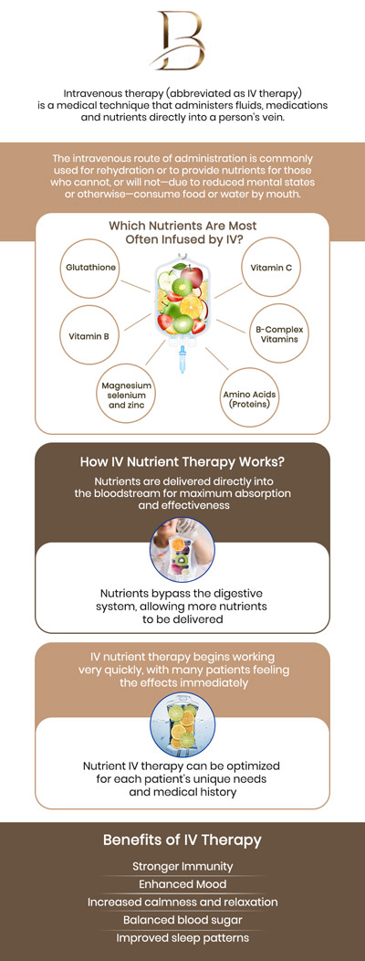 At ABC Beauty, Dr. Marlin, MD, and Dr. Ngu Thien Nguyen, MD and their team offer personalized treatments designed to enhance hydration, boost energy, and improve overall wellness. For more information, contact us or request an appointment online. We are located at 123 ABC Ave Suite A, Los Altos, CA 123456. At ABC Beauty, Dr. Marlin, MD, and Dr. Ngu Thien Nguyen, MD and their team offer personalized treatments designed to enhance hydration, boost energy, and improve overall wellness. For more information, contact us or request an appointment online. We are located at 123 ABC Ave Suite A, Los Altos, CA 123456.