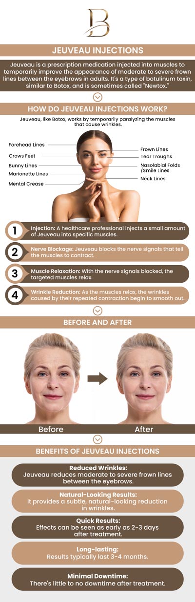 Common questions asked by clients: What is Jeuveau, and how does it work for wrinkle treatment? How long do the effects of Jeuveau last? Who is a good candidate for Jeuveau treatments? How quickly can I see results from Jeuveau injections? Visit Dr. Marlin, MD, and Dr. Ngu Thien Nguyen, MD, to reduce the signs of aging and enhancing facial features. For more information, contact us or request an appointment online. We are located at 123 ABC Ave Suite A, Los Altos, CA 123456. We serve clients from Los Altos CA, Kenmore WA, Brier WA, Edmonds WA, Lynnwood WA, Seattle WA, Bellevue WA, and surrounding cities. Common questions asked by clients: What is Jeuveau, and how does it work for wrinkle treatment? How long do the effects of Jeuveau last? Who is a good candidate for Jeuveau treatments? How quickly can I see results from Jeuveau injections? Visit Dr. Marlin, MD, and Dr. Ngu Thien Nguyen, MD, to reduce the signs of aging and enhancing facial features. For more information, contact us or request an appointment online. We are located at 123 ABC Ave Suite A, Los Altos, CA 123456. We serve clients from Los Altos CA, Kenmore WA, Brier WA, Edmonds WA, Lynnwood WA, Seattle WA, Bellevue WA, and surrounding cities.